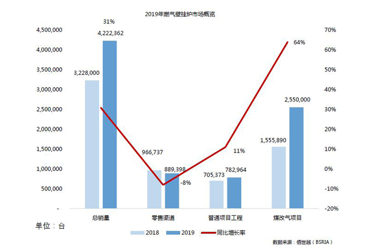 2019年壁挂炉市场总览