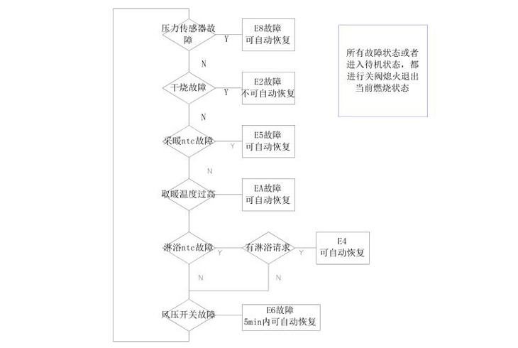 菲思盾壁挂炉故障代理可恢复